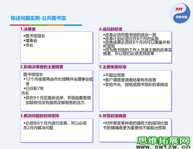 说话做事总是抓不住重点？2个方法6个步骤，轻松提升逻辑思维能力