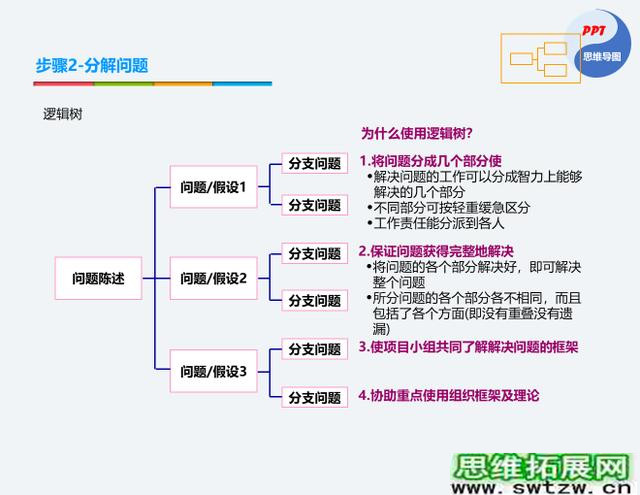 说话做事总是抓不住重点？2个方法6个步骤，轻松提升逻辑思维能力