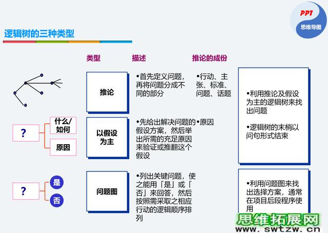 说话做事总是抓不住重点？2个方法6个步骤，轻松提升逻辑思维能力