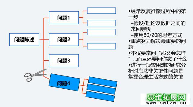 说话做事总是抓不住重点？2个方法6个步骤，轻松提升逻辑思维能力