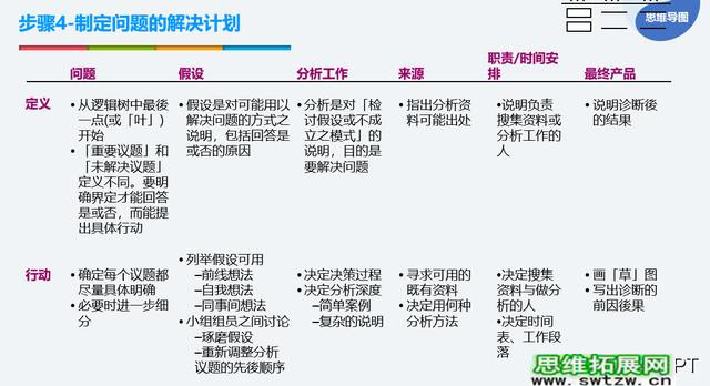 说话做事总是抓不住重点？2个方法6个步骤，轻松提升逻辑思维能力