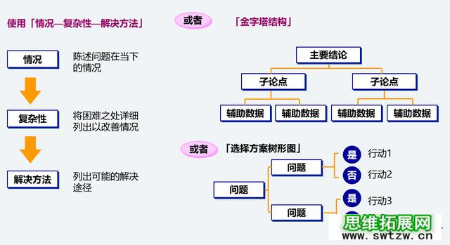 说话抓不住重点是欠缺什么，逻辑思维锻炼