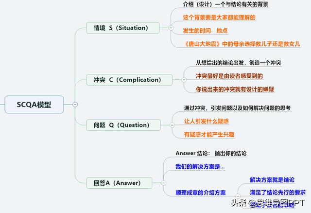 说话做事总是抓不住重点？2个方法6个步骤，轻松提升逻辑思维能力