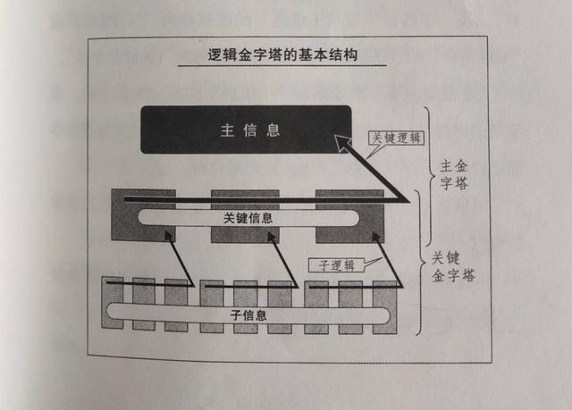 逻辑思维能解决什么问题