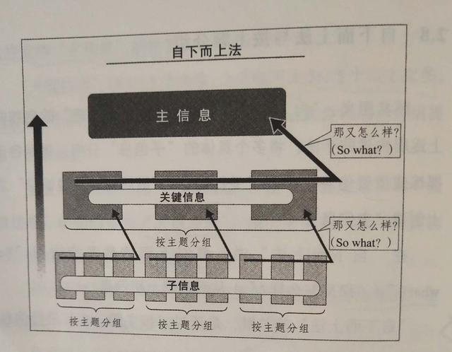 逻辑思维能解决什么问题