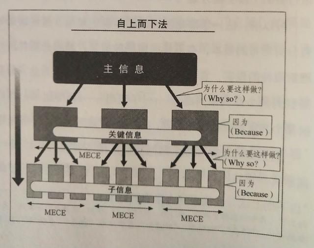 逻辑思维能解决什么问题