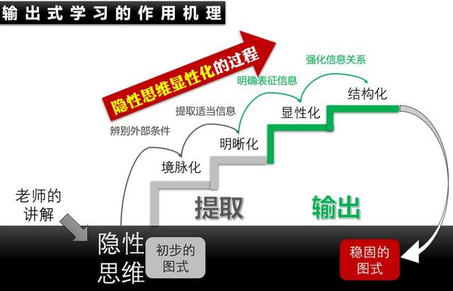 解密清北学霸秘籍之五如何培养逻辑思维能力